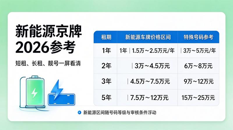 车牌租赁安全